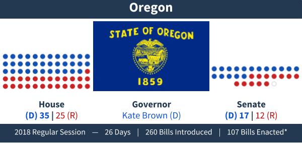 Oregon - Adjournment Graphic